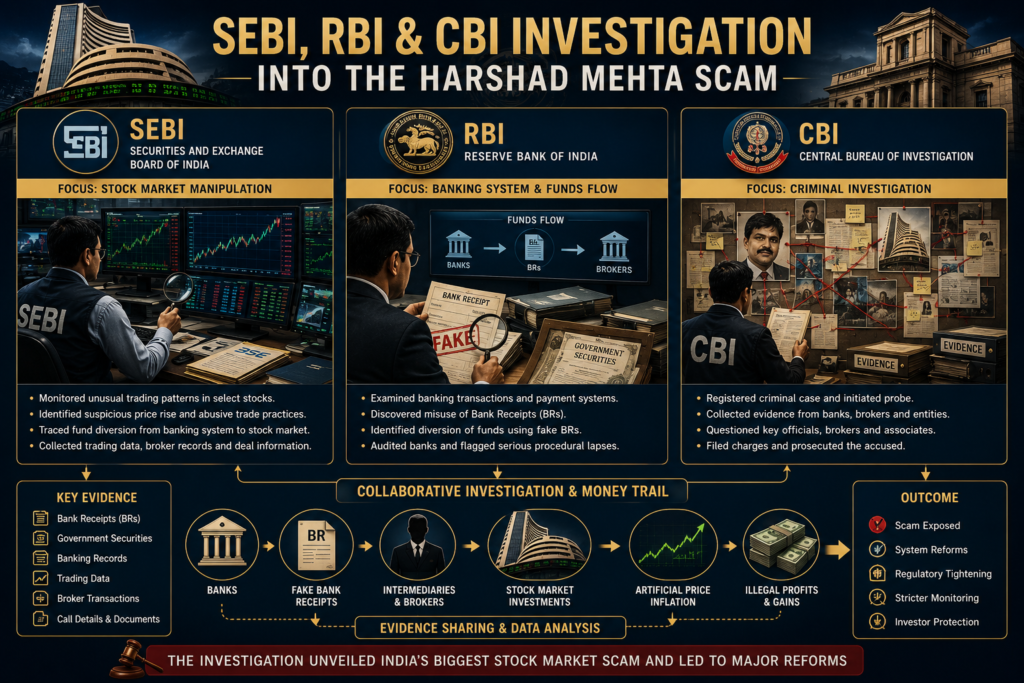 Harshad Mehta Scam Investigation by SEBI,RBI,CBI